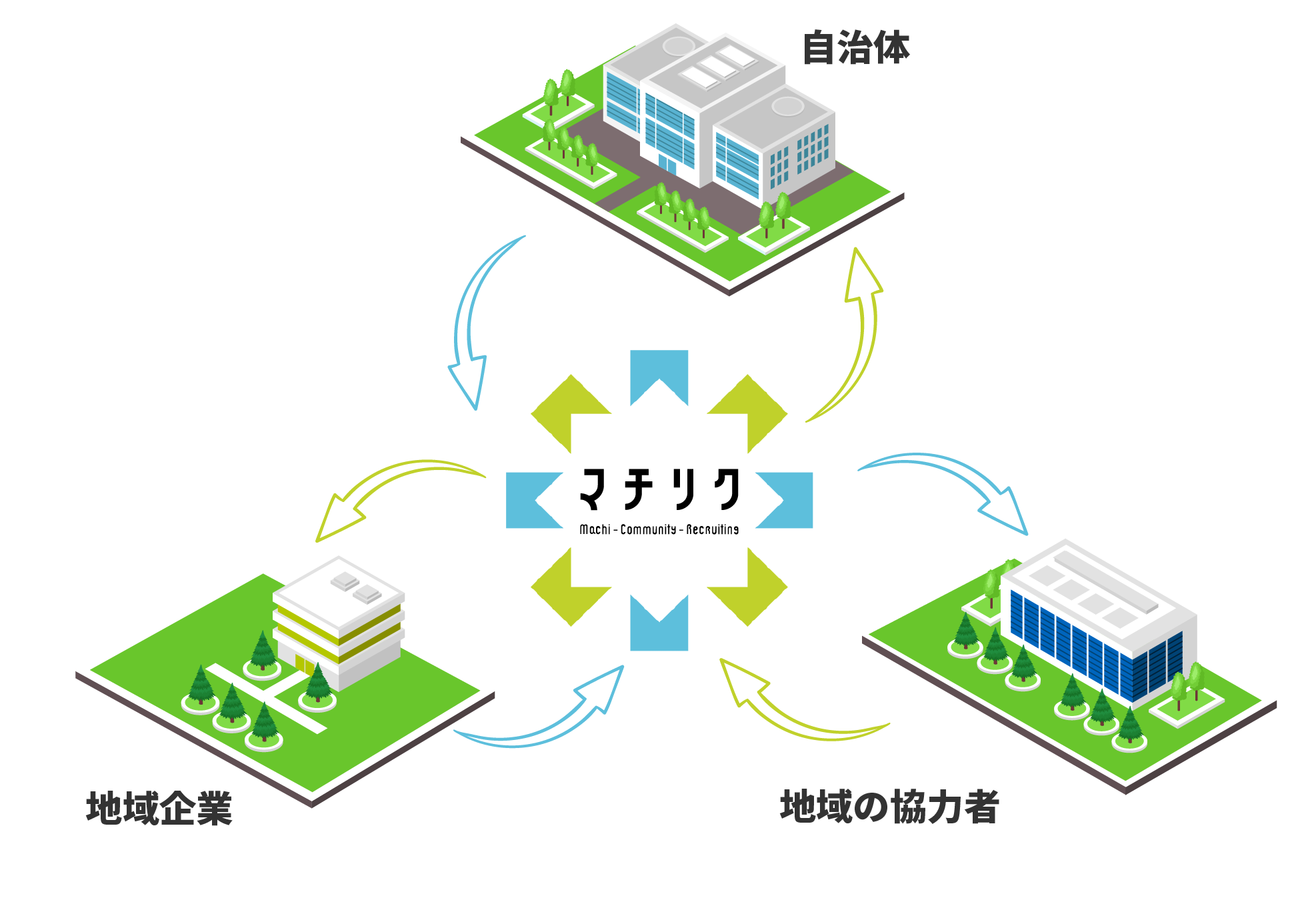 課題に地域ぐるみで連携して取り組むことを提案