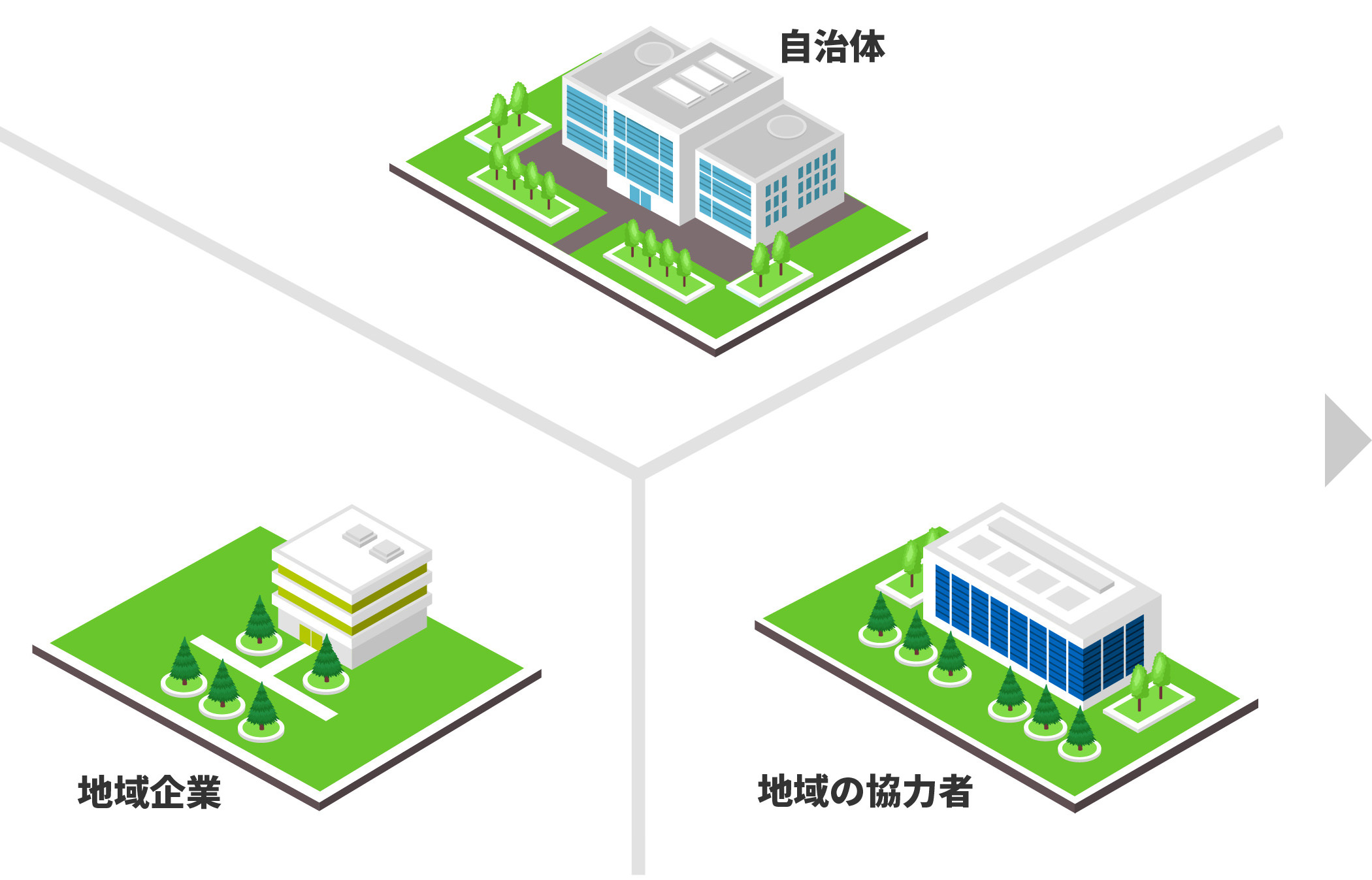 さまざまな関係者が個別に課題に取り組んでいる状態
