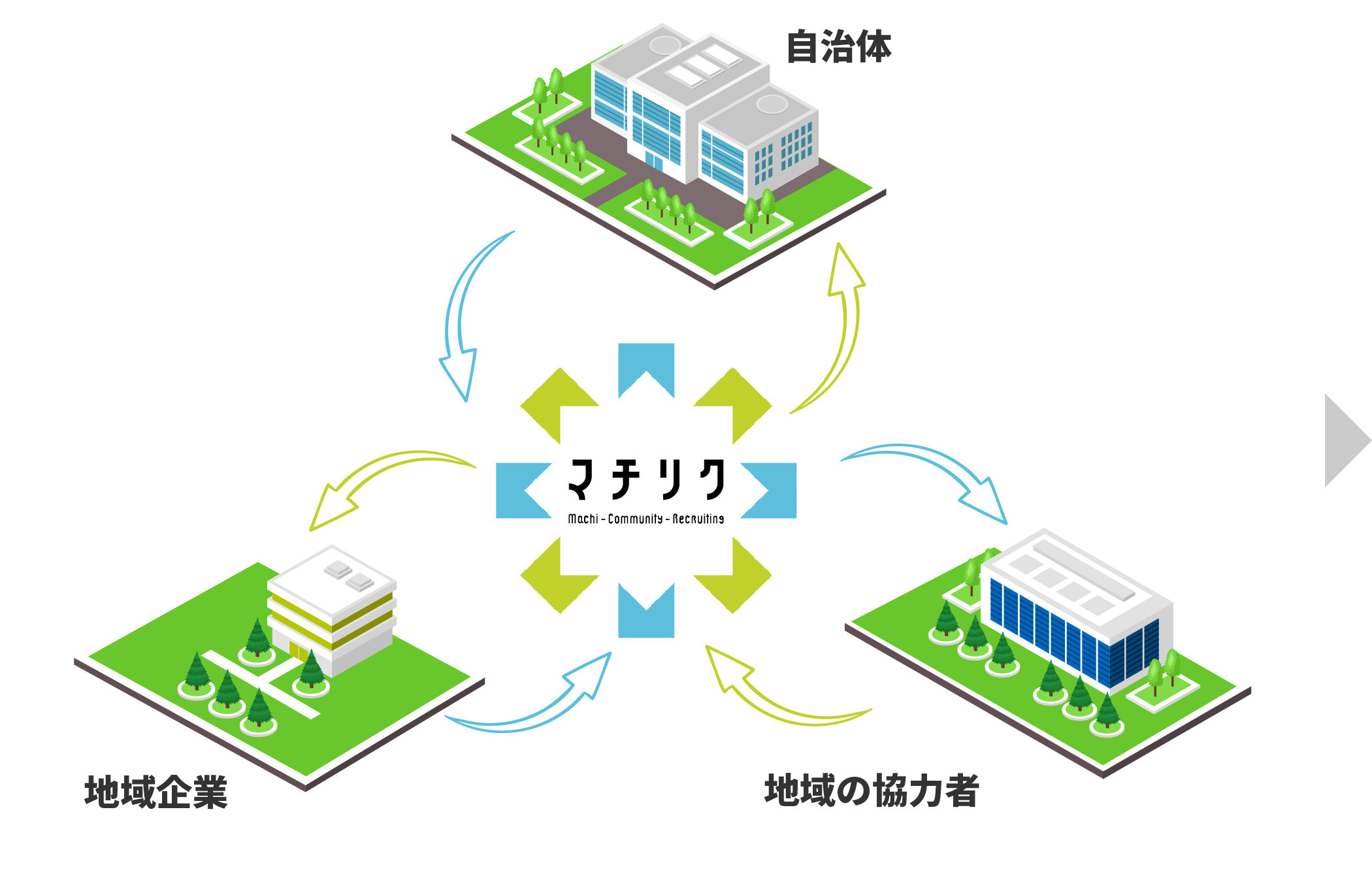 課題に地域ぐるみで連携して取り組むことを提案
